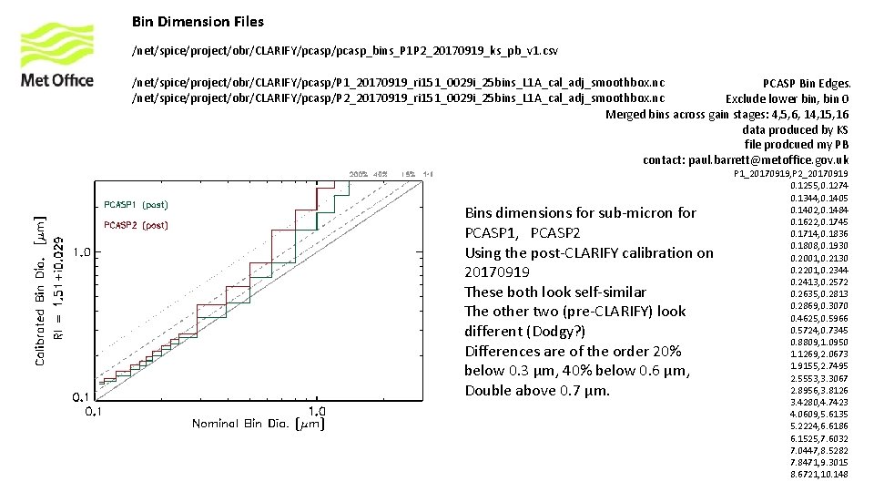 Bin Dimension Files /net/spice/project/obr/CLARIFY/pcasp_bins_P 1 P 2_20170919_ks_pb_v 1. csv /net/spice/project/obr/CLARIFY/pcasp/P 1_20170919_ri 151_0029 i_25 bins_L