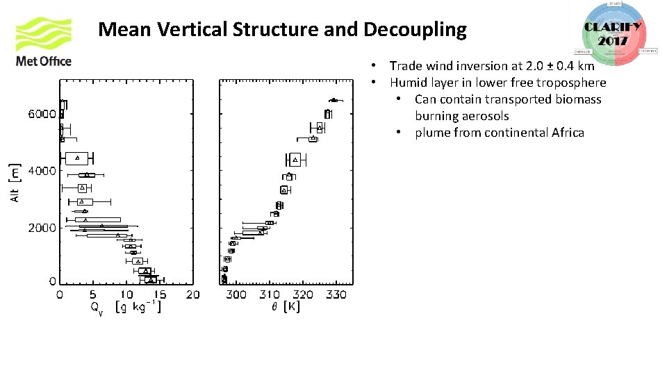 Mean Vertical Structure and Decoupling • Trade wind inversion at 2. 0 ± 0.