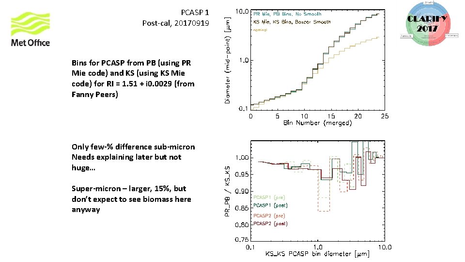 PCASP 1 Post-cal, 20170919 Bins for PCASP from PB (using PR Mie code) and