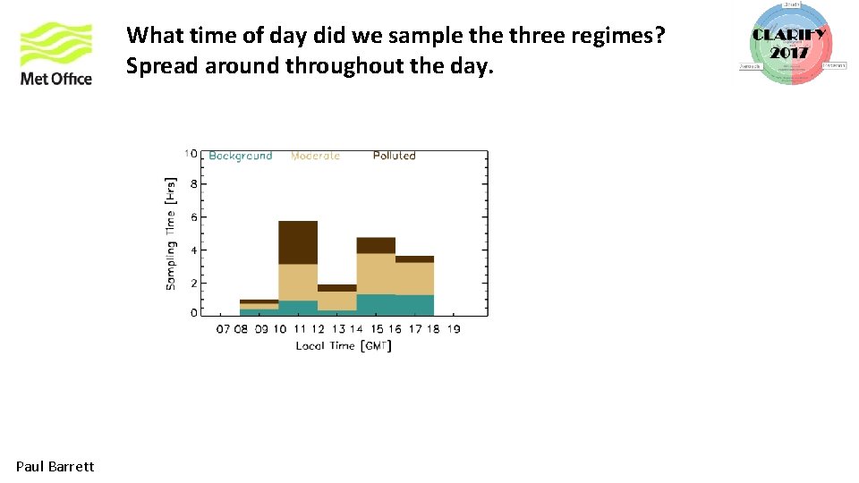 What time of day did we sample three regimes? Spread around throughout the day.