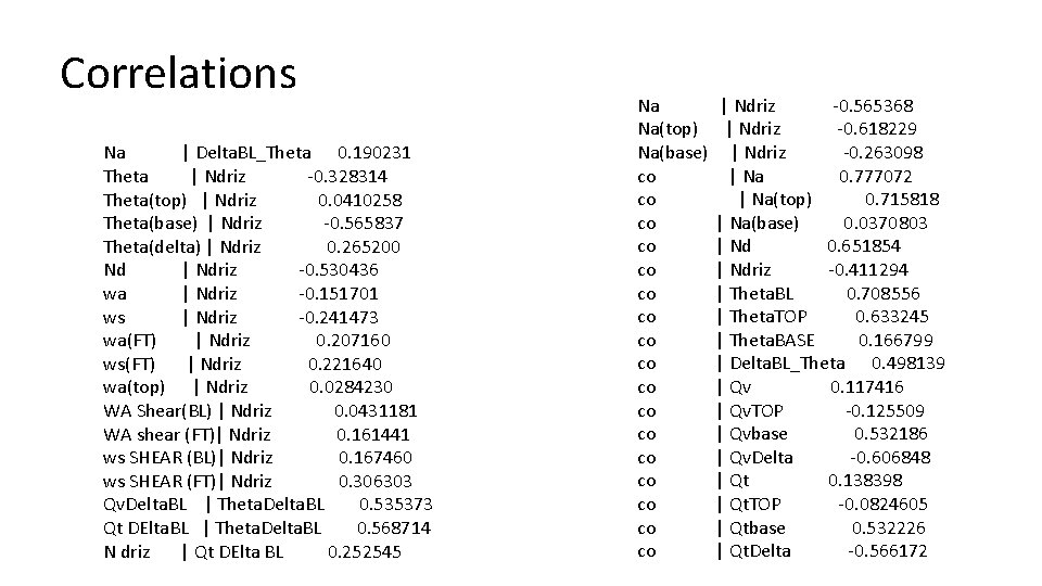 Correlations Na | Delta. BL_Theta 0. 190231 Theta | Ndriz -0. 328314 Theta(top) |