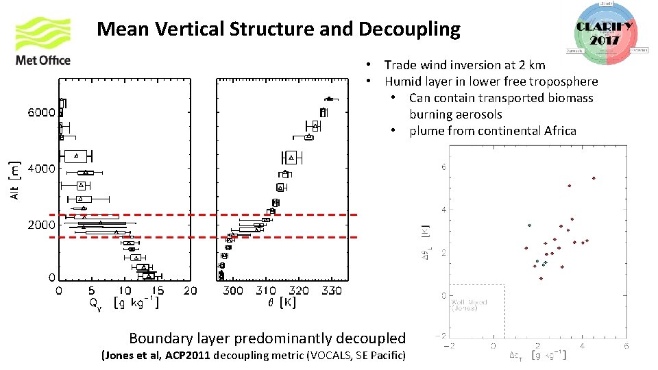 Mean Vertical Structure and Decoupling • Trade wind inversion at 2 km • Humid