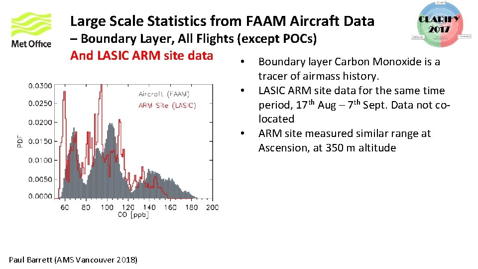 Large Scale Statistics from FAAM Aircraft Data – Boundary Layer, All Flights (except POCs)