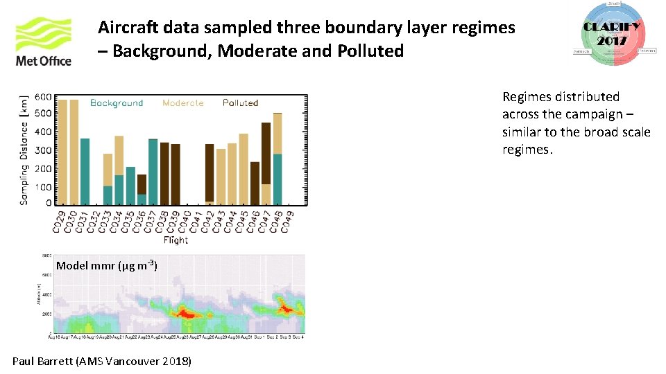 Aircraft data sampled three boundary layer regimes – Background, Moderate and Polluted Regimes distributed