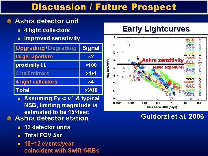 Discussion / Future Prospect Ashra detector unit l l Early Lightcurves 4 light collectors