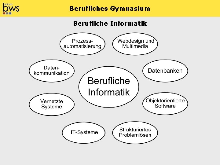 Berufliches Gymnasium Berufliche Informatik 