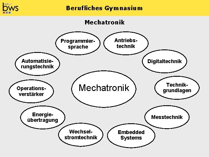 Berufliches Gymnasium Mechatronik Programmiersprache Antriebstechnik Automatisierungstechnik Operationsverstärker Digitaltechnik Mechatronik Energieübertragung Technikgrundlagen Messtechnik Wechselstromtechnik Embedded