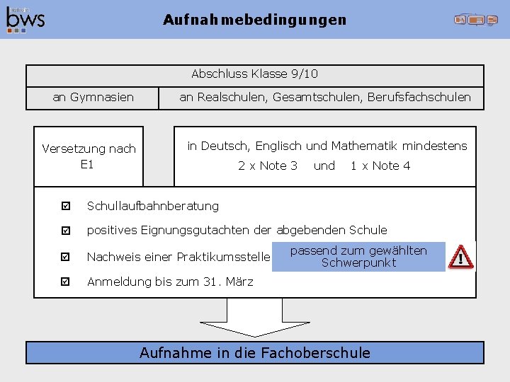 Aufnahmebedingungen Abschluss Klasse 9/10 an Gymnasien Versetzung nach E 1 an Realschulen, Gesamtschulen, Berufsfachschulen