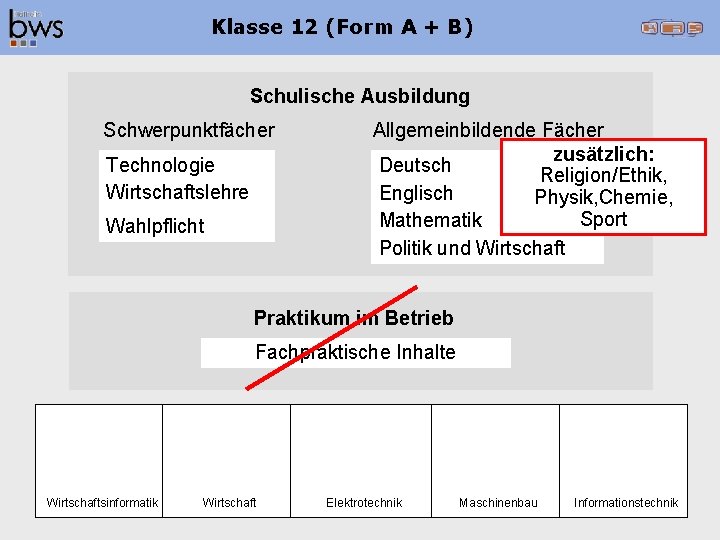 Klasse 12 11 (Form A +A) B) Klasse (Form Schulische Ausbildung Schwerpunktfächer Technologie Wirtschaftslehre