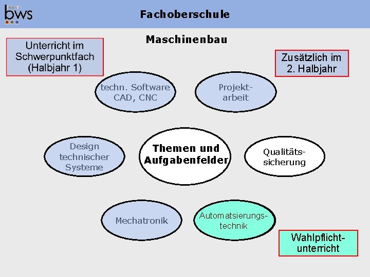 Fachoberschule Maschinenbau Zusätzlich im 2. Halbjahr techn. Software CAD, CNC Design technischer Systeme Projektarbeit