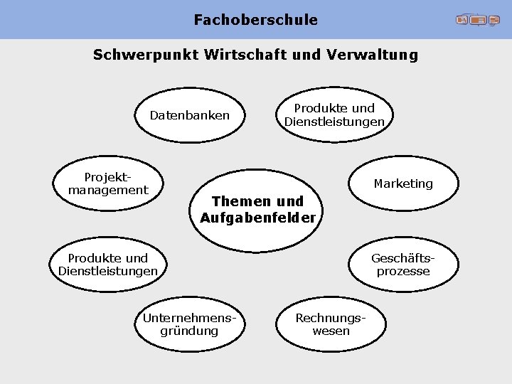 Fachoberschule Schwerpunkt Wirtschaft und Verwaltung Datenbanken Projektmanagement Produkte und Dienstleistungen Marketing Themen und Aufgabenfelder