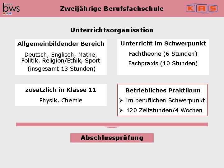 Zweijährige Berufsfachschule Unterrichtsorganisation Allgemeinbildender Bereich Unterricht im Schwerpunkt Deutsch, Englisch, Mathe, Politik, Religion/Ethik, Sport