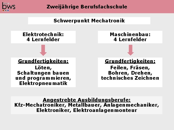 Zweijährige Berufsfachschule Schwerpunkt Mechatronik Elektrotechnik: 4 Lernfelder Maschinenbau: 4 Lernfelder Grundfertigkeiten: Löten, Schaltungen bauen