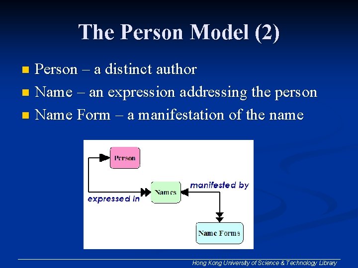 The Person Model (2) Person – a distinct author n Name – an expression