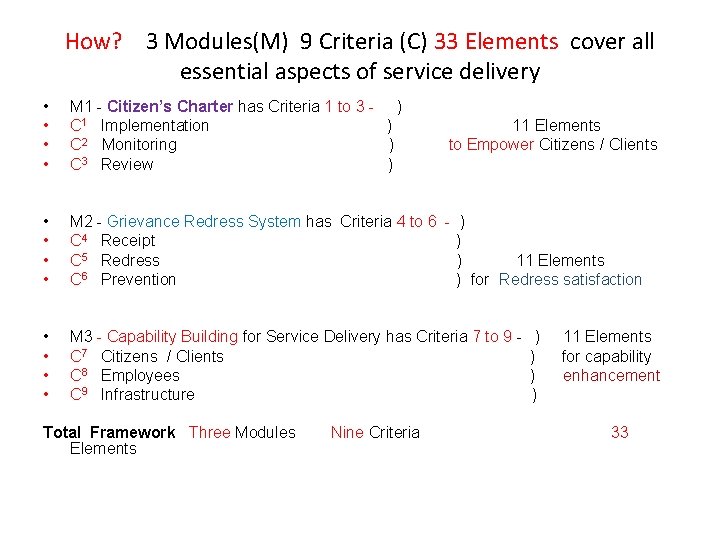 How? 3 Modules(M) 9 Criteria (C) 33 Elements cover all essential aspects of service
