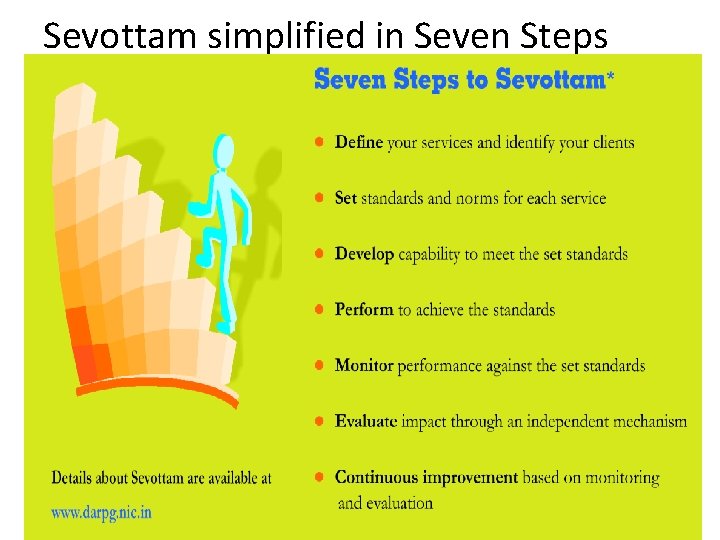 Sevottam simplified in Seven Steps 