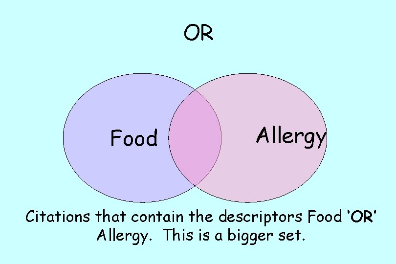 OR Food Allergy Citations that contain the descriptors Food ‘OR’ Allergy. This is a