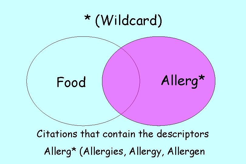 * (Wildcard) Food Allerg* Citations that contain the descriptors Allerg* (Allergies, Allergy, Allergen 