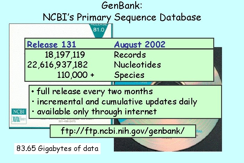 Gen. Bank: NCBI’s Primary Sequence Database Release 131 18, 197, 119 22, 616, 937,