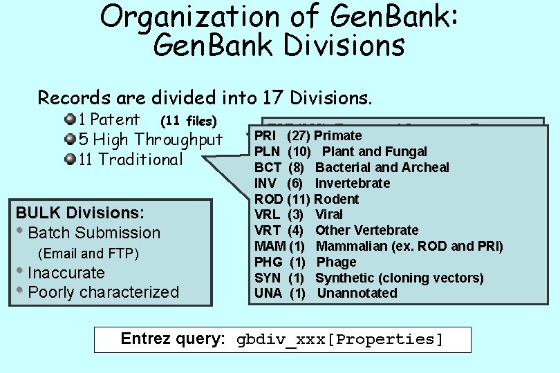 Organization of Gen. Bank: Gen. Bank Divisions Records are divided into 17 Divisions. 1