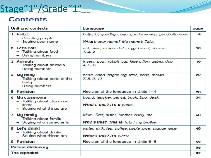 Stage” 1”/Grade” 1” 