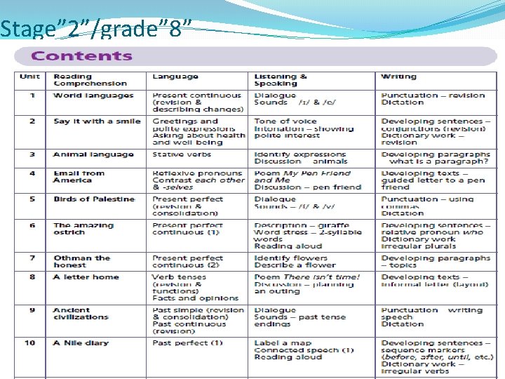 Stage” 2”/grade” 8” 