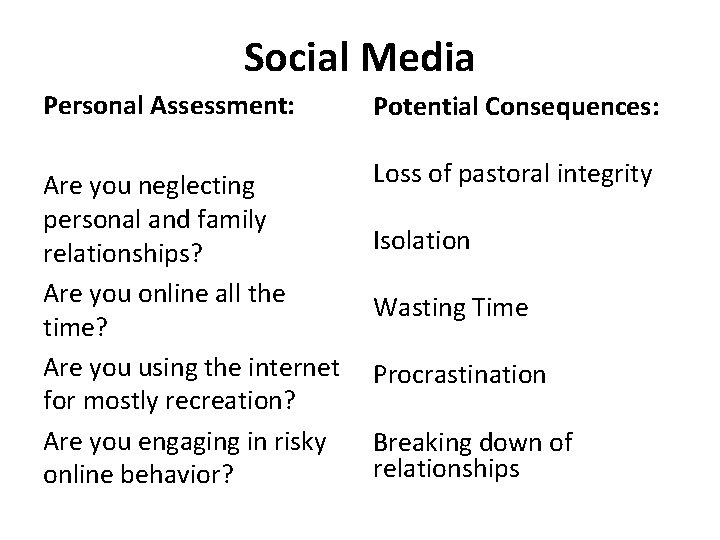 Social Media Personal Assessment: Potential Consequences: Are you neglecting personal and family relationships? Are