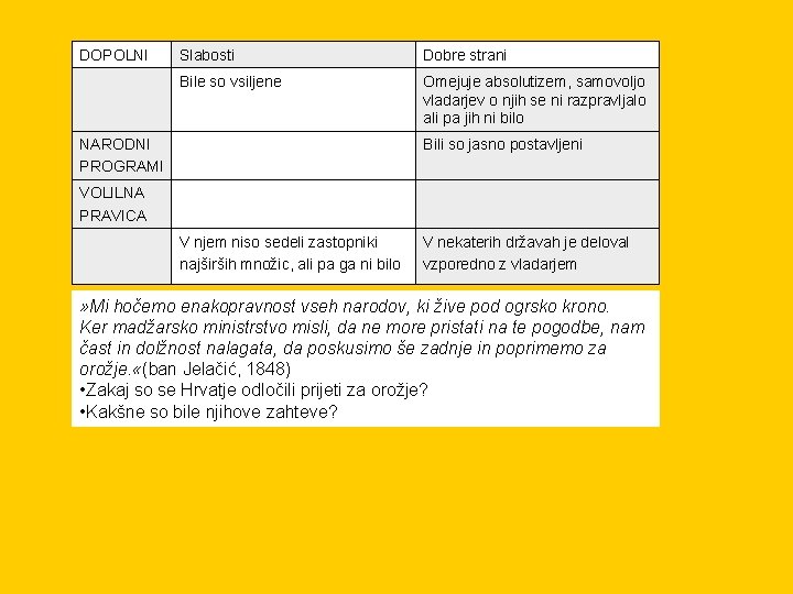 DOPOLNI Slabosti Dobre strani Bile so vsiljene Omejuje absolutizem, samovoljo vladarjev o njih se