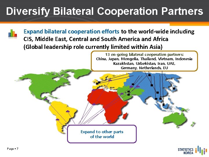 Diversify Bilateral Cooperation Partners Expand bilateral cooperation efforts to the world-wide including CIS, Middle