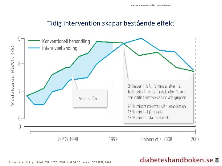 Inkretinbehandling I Primärvården; SE/DIA/0914/0179 Tidig intervention skapar bestående effekt Holman et al. N Engl