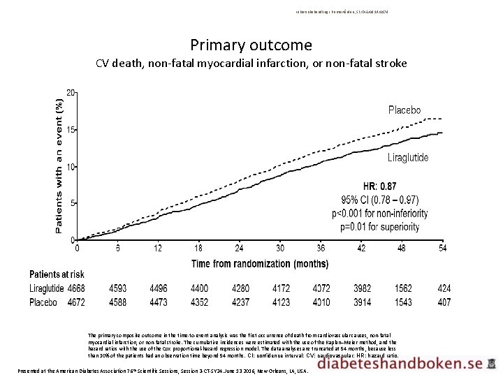 Inkretinbehandling I Primärvården; SE/DIA/0914/0179 Primary outcome CV death, non-fatal myocardial infarction, or non-fatal stroke