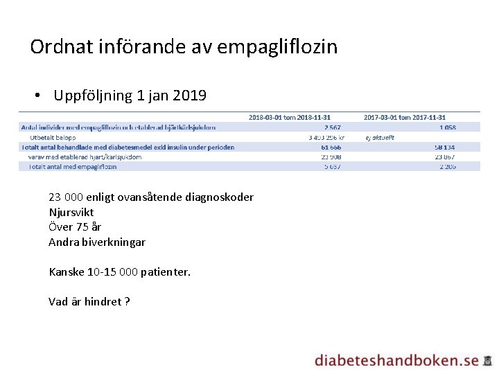 Ordnat införande av empagliflozin • Uppföljning 1 jan 2019 23 000 enligt ovansåtende diagnoskoder