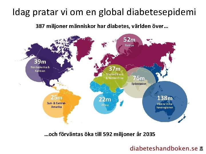 Idag pratar vi om en global diabetesepidemi 387 miljoner människor har diabetes, världen över…