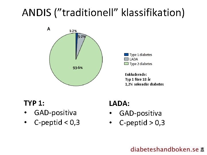 ANDIS (”traditionell” klassifikation) Exkluderade: Typ 1 före 18 år 1, 2% sekundär diabetes TYP