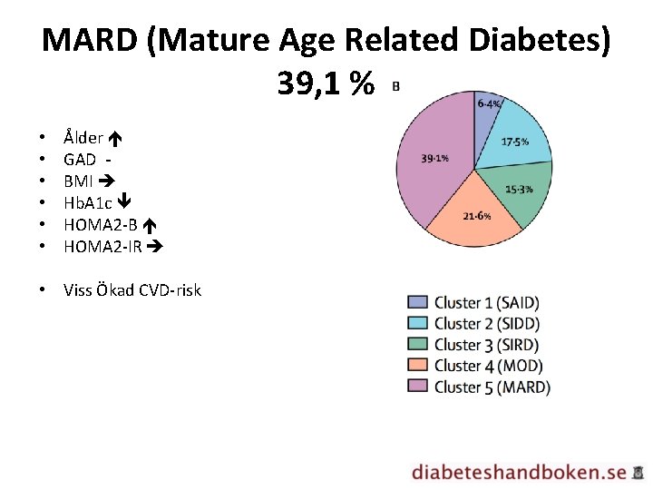 MARD (Mature Age Related Diabetes) 39, 1 % • • • Ålder GAD BMI