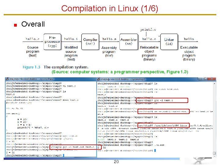 Compilation in Linux (1/6) Overall (Source: computer systems: a programmer perspective, Figure 1. 3)