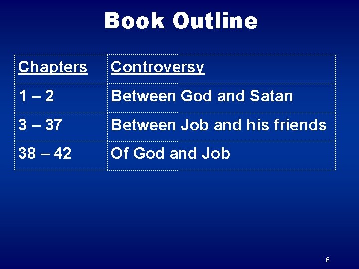 Book Outline Chapters Controversy 1– 2 Between God and Satan 3 – 37 Between