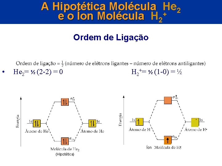 A Hipotética Molécula He 2 e o Íon Molécula H 2+ Ordem de Ligação