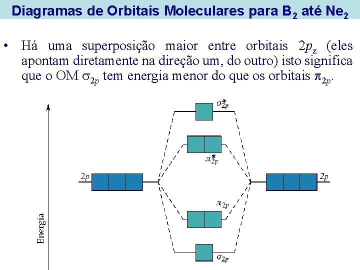 Diagramas de Orbitais Moleculares para B 2 até Ne 2 • Há uma superposição