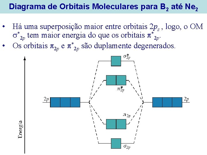 Diagrama de Orbitais Moleculares para B 2 até Ne 2 • Há uma superposição