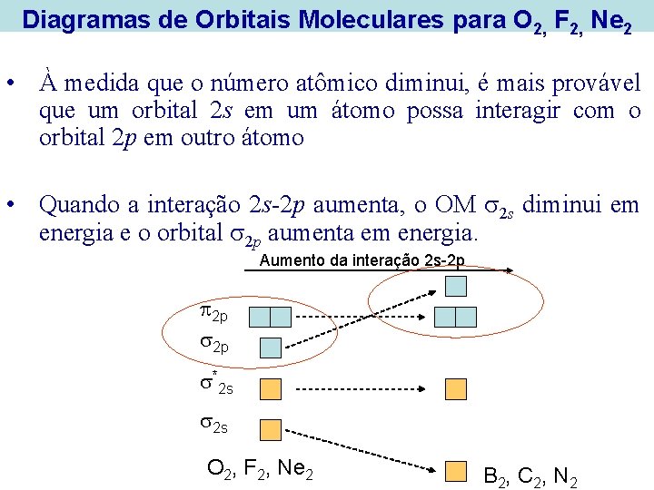 Diagramas de Orbitais Moleculares para O 2, F 2, Ne 2 • À medida