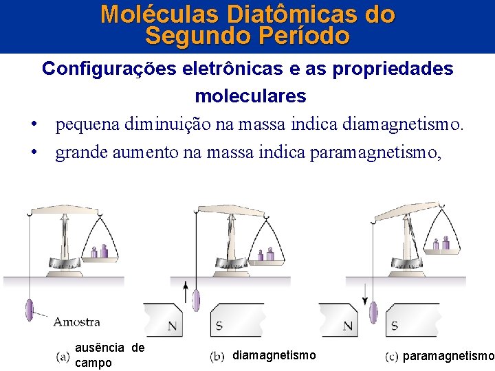 Moléculas Diatômicas do Segundo Período Configurações eletrônicas e as propriedades moleculares • pequena diminuição