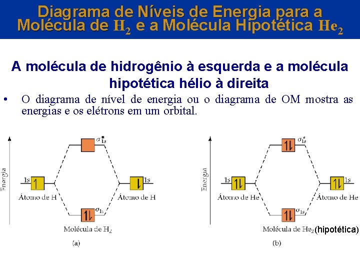 Diagrama de Níveis de Energia para a Molécula de H 2 e a Molécula