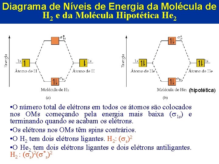 Diagrama de Níveis de Energia da Molécula de H 2 e da Molécula Hipotética