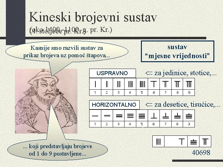 Kineski brojevni sustav (oko 1400. -1100. (4. stoljeće pr. Kr. )g. pr. Kr. )