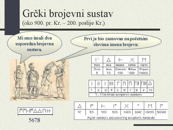 Grčki brojevni sustav (oko 900. pr. Kr. – 200. poslije Kr. ) Mi smo