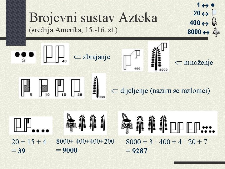 Brojevni sustav Azteka (srednja Amerika, 15. -16. st. ) zbrajanje 1 20 400 8000