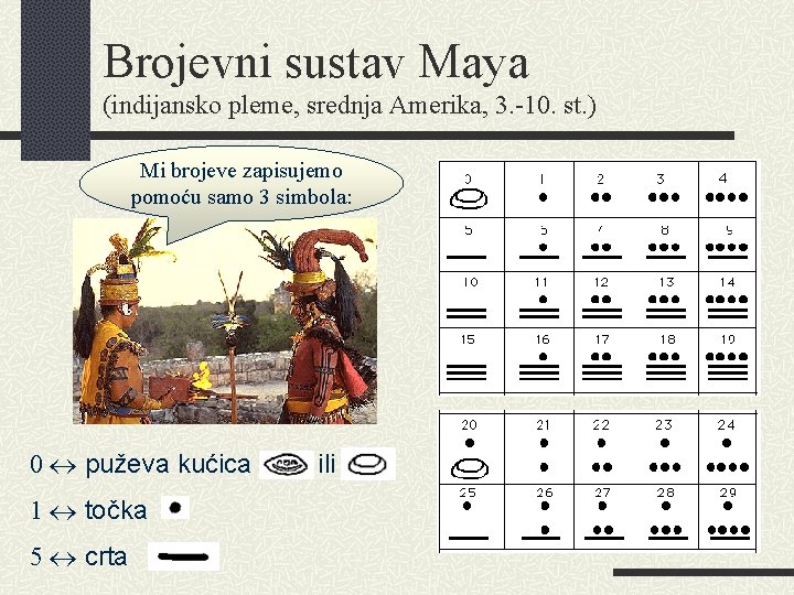 Brojevni sustav Maya (indijansko pleme, srednja Amerika, 3. -10. st. ) Mi brojeve zapisujemo
