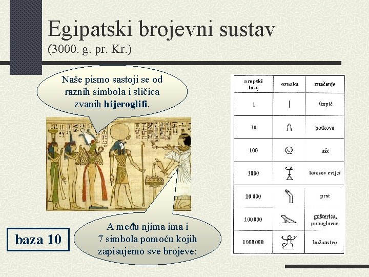 Egipatski brojevni sustav (3000. g. pr. Kr. ) Naše pismo sastoji se od raznih