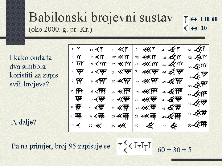 Babilonski brojevni sustav (oko 2000. g. pr. Kr. ) 1 ili 60 10 I